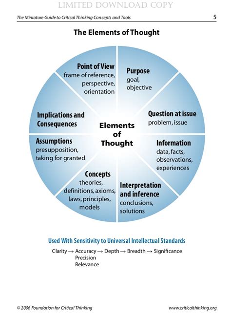 .thinking concepts & tools 7th edition miniature guide critical thinking how to think clearly: LANE 462- FA-HA- Term2-Part 1