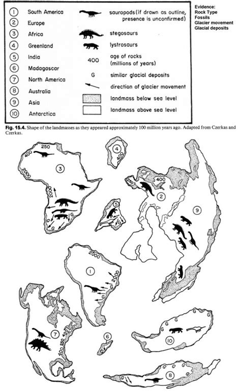 Tectonic plates two plates collide they make. SupContinentPangaeaAct.gif | 6th earth science | Pinterest ...