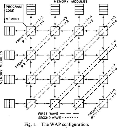 2 introduction to digital electronics. Processor Arrays Architecture And Applications Download ...