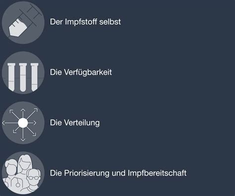 Der gesundheitsminister lobt den fortschritt der deutschen impfkampagne und erklärt, die priorisierung von astrazeneca vollständig. Corona-Impfung - Wann sind genügend Menschen geimpft?