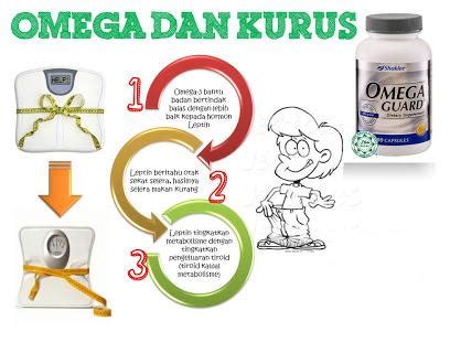 Kandungan kaya manfaat ini terbukti dapat mempertahankan. Kurus dengan Omega Guard Shaklee