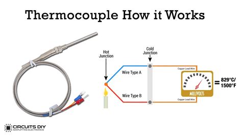 A thermocouple is formed by fusing two different metals or alloys. What is a Thermocouple and How does it work?