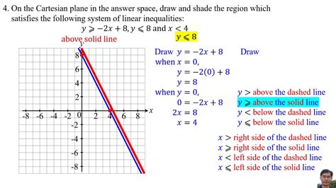 Quadratic functions and equations in one variable part 1 : Linear Inequalities in Two Variables - KSSM Mathematics ...