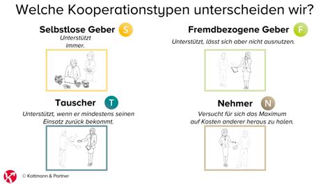 Und dann fordern sie diesen betrag von der bank an. Bank Kassierer Lebenslauf Beispiele Keine Erfahrung | Vorlagen