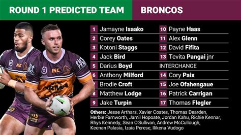 Considered as one of the most successful clubs in the competition, they have won six premierships and a 63% win rate against opposing teams while. NRL - L'équipe probable des Broncos pour le début de la ...