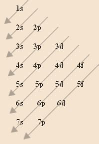 Spdf or spdf may refer to: what is spdf rule How to find valency using spdf rule ...