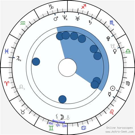 A page for describing creator: Armie Hammer Birth Chart Horoscope, Date of Birth, Astro