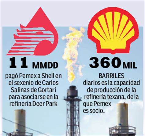 La refinería de deer park será comprada en 600 millones de dólares, anunció lópez obrador, quien comparó al complejo con el que se está construyendo en dos bocas, tabasco. Opacidad de PMI