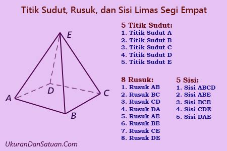 Bentuk pada sisi sisi yang ada di kubus ini sendiri adalah bujur sangkar. Berapa Jumlah Titik Sudut, Rusuk, dan Sisi pada Limas Segi ...