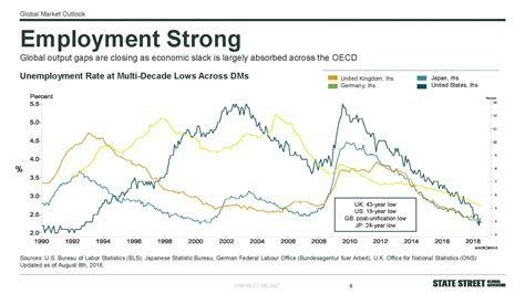 Find employment as a financial advisor, financial planner or investment advisor. SSGA Global Market Outlook 201808 - Strong Employment in ...