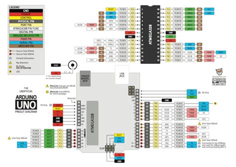 They operate at 5 volts. Arduino Uno Pinout Diagram | Make: