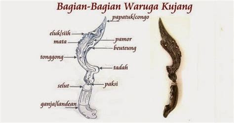 Peribahasa jawa yang mengandung nasehat hidup dan cinta, ringkas tapi bermakna. Makna Simbol "Kujang', Pusakana Urang Sunda ~ Clipsme ...