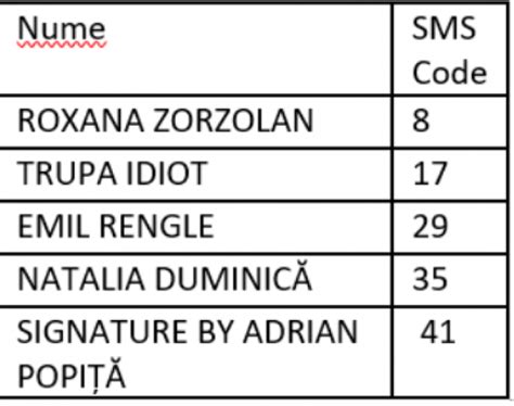 Celebrul coregraf a reușit rapid să ajungă la inima telespectatorilor, iar acum a bătut palma cu kanal d. Câștigător Românii au talent 2018. Premiu originalitate ...