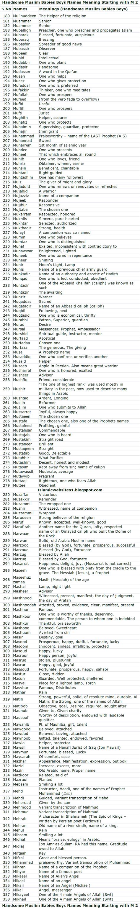 If you try to typ. Handsome Muslim Babies Boys Names Meaning Starting with ...