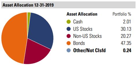 Get 's stock price today. Retirement Target Date Allocation Glide Path In-Depth View | Seeking Alpha