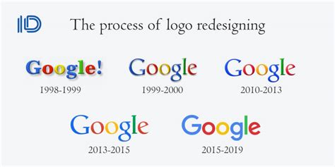 Everything's connected time is of the essence, we live in the future color makes us hungry; Questions to ask when redesigning a brand's logo ...