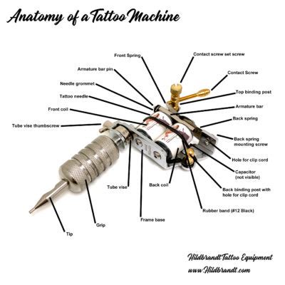 Lucidchart is a visual workspace that combines diagramming, data visualization, and collaboration to accelerate. Updated Tattoo Machine Anatomy Diagram