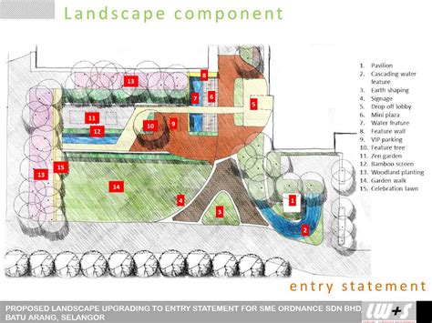 Made under licence by sme ordnance sdn bhd. SME ORDNANCE LANDSCAPE UPGRADING - lineworks and space sdn bhd