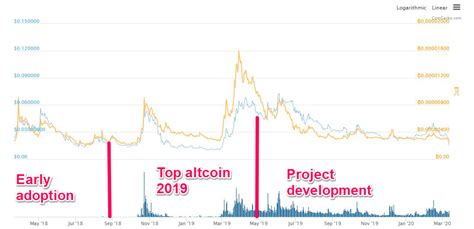 You can start ravencoin coin now if you read help page carefully. Ravencoin Archives - SFOX