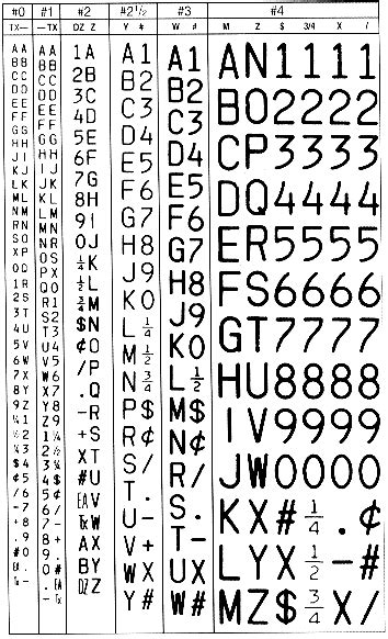 Maximum string based on alphabetic order. Self Inking Alphanumeric Stamp - 3 through 25 bands available