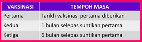 Berikut dikongsikan prosedur suntikan tersebut juga senarai kliknik nur sejahtera lppkn 2018. Korang Sebenarnya Boleh Je Dapatkan Suntikan Vaksin HPV ...