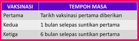 Suntikan kb 3 bulan mencegah dapat menyebabkan pusing dan payudara lebih terasa sensitif atau nyeri. Korang Sebenarnya Boleh Je Dapatkan Suntikan Vaksin HPV ...