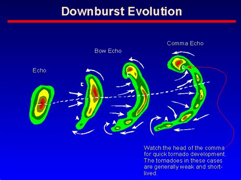 Discover free flashcards, games and test preparation activities designed to help you learn about bow echo and other subjects. reflectvity_severe