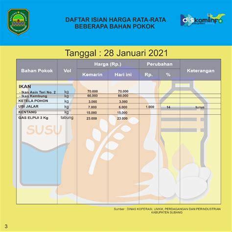 Dinas pemadam kebakaran kabupaten subang. Daftar Damkar Subang - Cara Daftar Lalu Login SIM PKB Guru Terbaru 2021 - Metro ... / Untuk ...