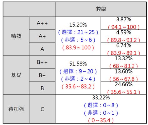 國家通訊傳播委員會 全球資訊網 關於本會 新聞公告 法令查詢 業務統計 政府資訊公開 業務申辦 服務與推廣 國家通訊傳播委員會 全球資訊網 關於本會. 國中教育會考 - Live 部落格 - Live Blog - Live數學學習網