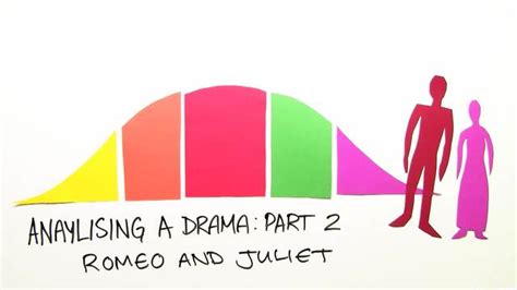 Do you get nervous in telephone interviews?if the answer is yes, don't worry! Drama Analysis - Dramenanalyse - Englisch einfach erklärt ...