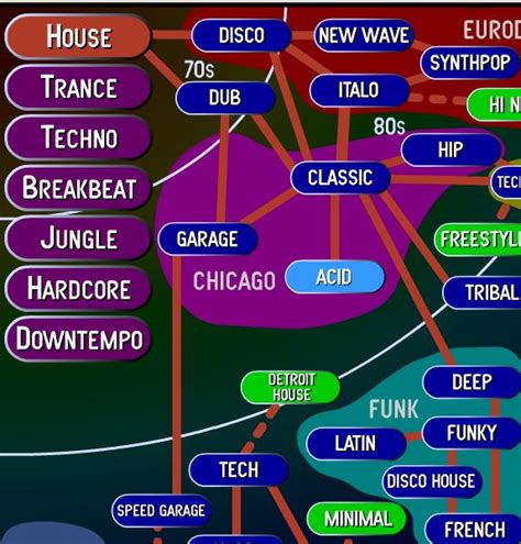 This is a list of electronic music genres, consisting of genres of electronic music, primarily created with electronic musical instruments or electronic music technology.a distinction has been made between sound produced using electromechanical means and that produced using electronic technology. Electronic Music Genre Tree | Digital Music Collector