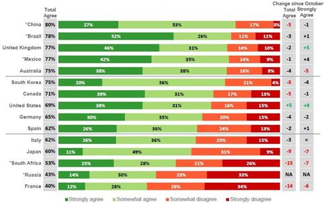 Mangago is a website that shows manga stories for free. Here's how global COVID-19 vaccine confidence has changed ...