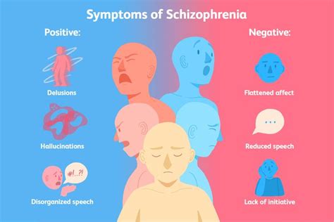 Schizophrenia Symptoms | Schizophrenia symptoms, Schizophrenia, Negative symptoms of schizophrenia