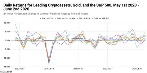 Set up a computer to help solve complex math puzzles and you are rewarded with a coin or a fraction of a coin. How Bitcoin Mining Works : Don't let talking heads tell ...