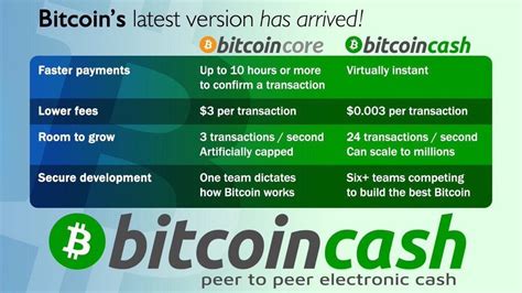 View btcusd cryptocurrency data and compare to other cryptos, stocks and exchanges. MEME WAR AMMO! -- Best Bitcoin Cash Memes ITT : btc