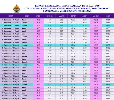 Jadual waktu solat subuh, zohor, asar, maghrib, isyak di merbau sembilan, negeri sembilan. Our Little Big Planet: Waktu Sahur dan Imsak RAMADHAN ...