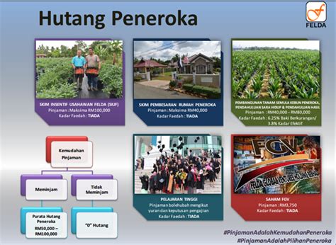 There was no hari peneroka last year, which made settlers rather unhappy and disappointed. Info 4 The Truth: PENEROKA FELDA TIDAK PERNAH DIPAKSA ...