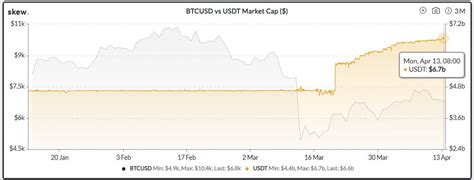 What are your crypto predictions for 2020? The 42% Growth of This Crypto's Market Cap Shows More ...