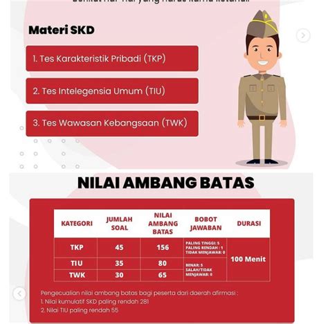 Cpns 2021 untuk penjaga sekolah. Mengenal SKD CPNS Sekolah Kedinasan dan Nilai Ambang Batas ...