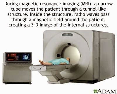 Ct scan chest dan ct scan abdomen and pelvic. ZaraHealthyLife: APA ITU MRI & CT SCAN??