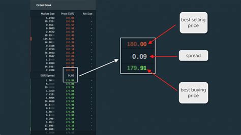 You should really never buy crypto directly from coinbase, just deposit usd to coinbase and then move it to gdax for purchases. How To Buy Bitcoin Without Fees Coinbase Investing Com ...