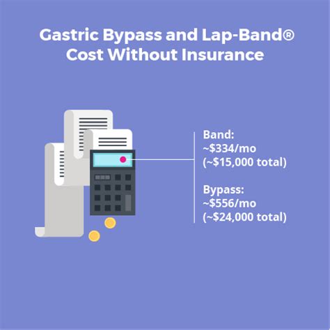 The surgery costs for gastric bypass can, cost anywhere in between $20,000 and $25,000. LAP-BAND® Vs Gastric Bypass - All You Need to Know - Bariatric Surgery Source