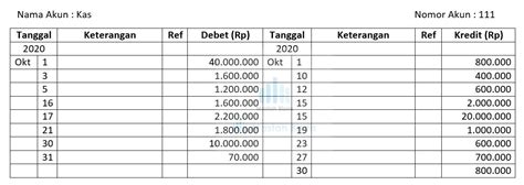 Menurut moreno, (dalam slameto, 2003 : Contoh Soal Buku Besar Dan Jawabannya - Berbagai Contoh