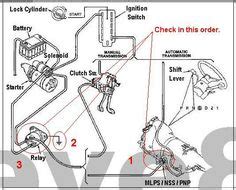 The ford motor company (commonly referred to simply as. Wiring Database 2020: 27 1992 Ford F150 Parts Diagram