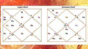 Read Navamsa D9 Chart In Astrology Easiest Way Prediction