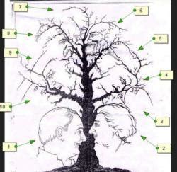 Masih banyak orang yang kini masih mencari tebak gambar sendiri merupakan game puzzle di mana kamu harus menuliskan kalimat dari. Ayo Tebak, Berapa Wajah yang Tersembunyi di Gambar Ini ...