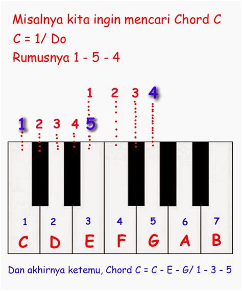 Tentunya arti dari pada angka 823 ini sama dengan arti angka 831 ataupun 224 yang mungkin membuat seseorang yang menerimanya akan merasa baper. Cara Membaca Not Angka Yang Dicoret - Koleksi Not Angka