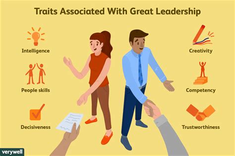 Successful leaders demonstrate the following five leadership qualities in their personal and professional lives, inspiring others to take action and set use your power and authority appropriately. Leadership Traits and Styles || Mobilizing Individuals and ...