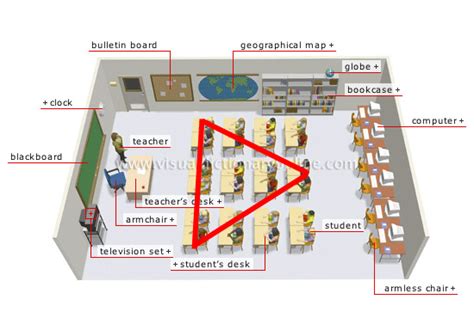 Kedudukan titik q terhadap lingkaran x2 + y2 = r2 adalah sebagai berikut: Kedudukan strategik untuk fokus dalam kelas atau dewan ...