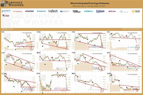 Gme | complete gamestop corp. Today's Pre-Market Movers & News [Thursday, March 26th ...